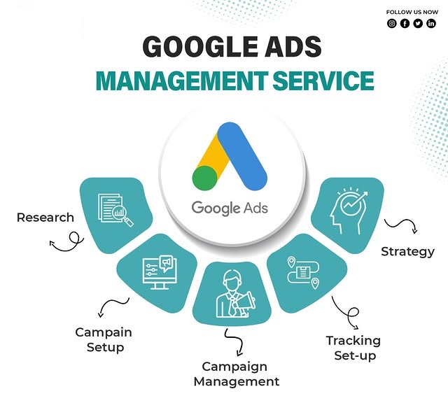 Google Ads Management Services in San Diego ,CA for Lead Generation and ROI Growth
