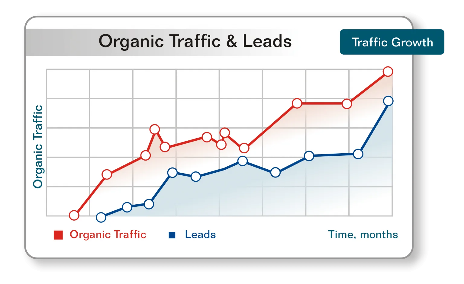 Search Engine Optimization [SEO] Company San Diego ,CA | Best & Affordable - Branding and Advertising Agency in San Diego ,CA | Digital & Outdoor Services