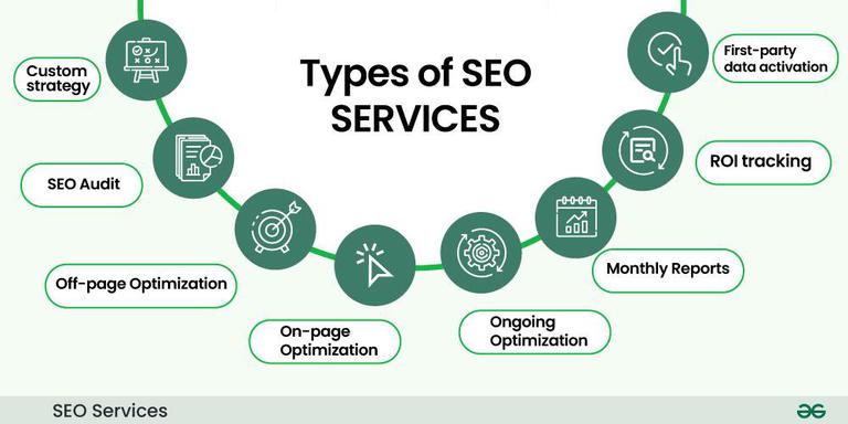 SEO Services San Diego ,CA