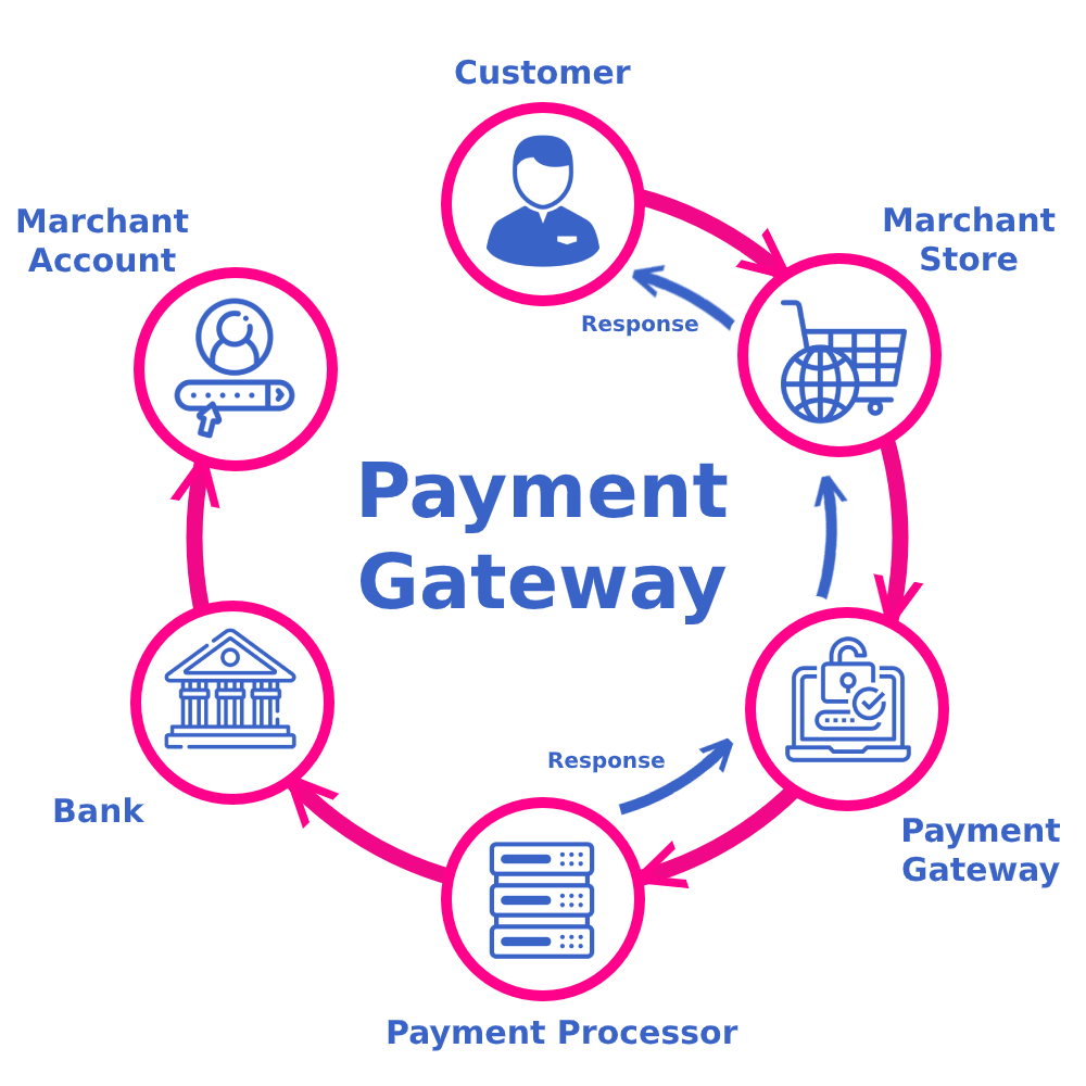 Top Features to Look for in Payment Gateway Integration Services in San Diego ,CA for Online Business
