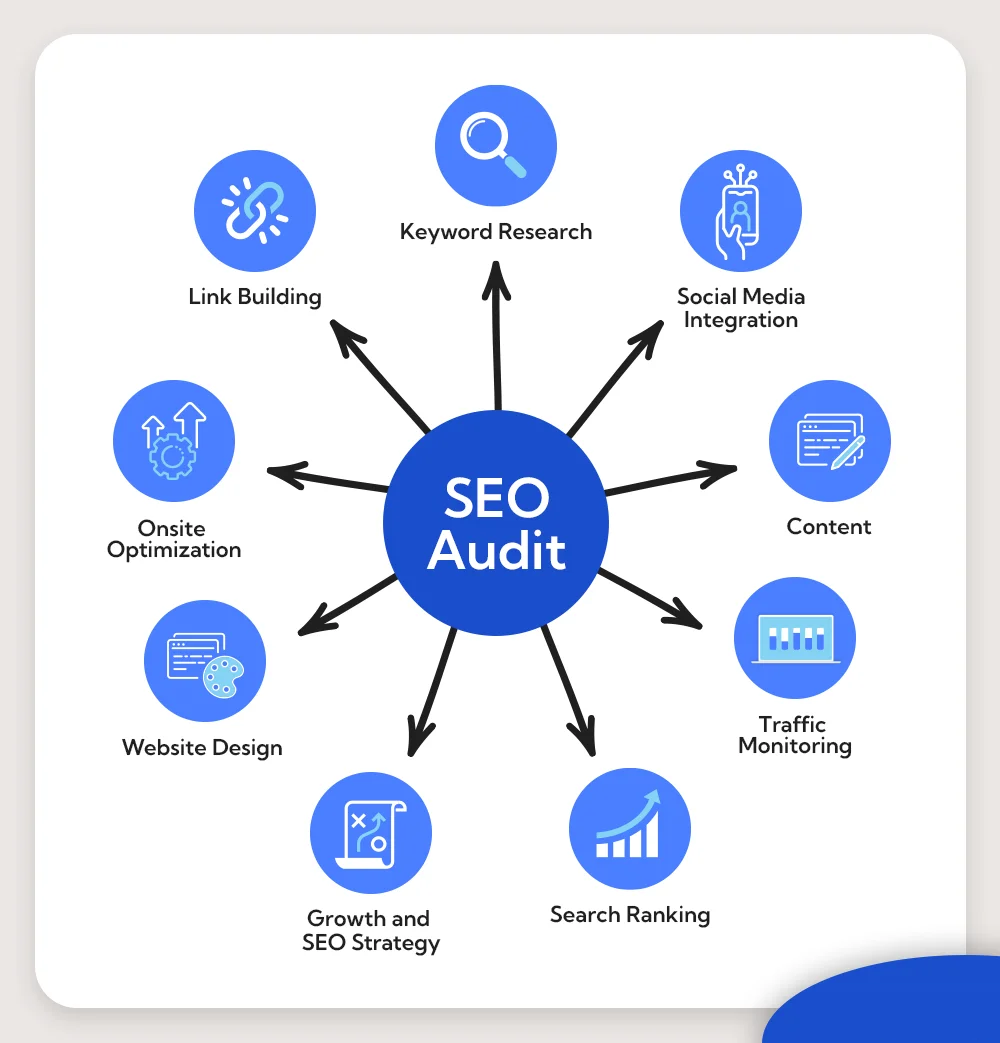 SEO audit services in San Diego ,CA 2026 | website ranking analysis Google SEO report