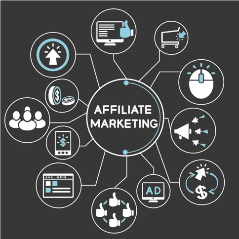 Affiliate Marketing Management Agency in San Diego ,CA - Simple & Complete Guide for 2026