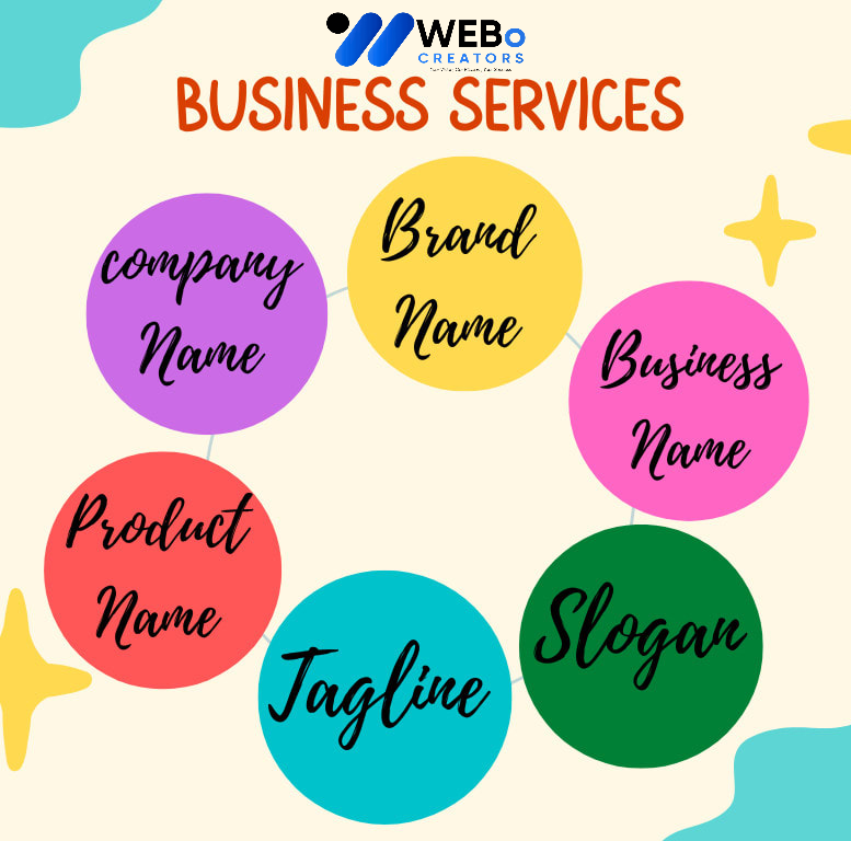 Business Name, Tagline and Logo Design Services in San Diego ,CA Professional Branding Agency