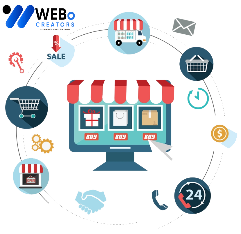 E-commerce marketing Agency in San Diego ,CA | Online store sales boost and digital support