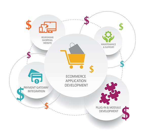 The Rising Trend of Subscription Business Model in eCommerce in San Diego ,CA for Online Stores