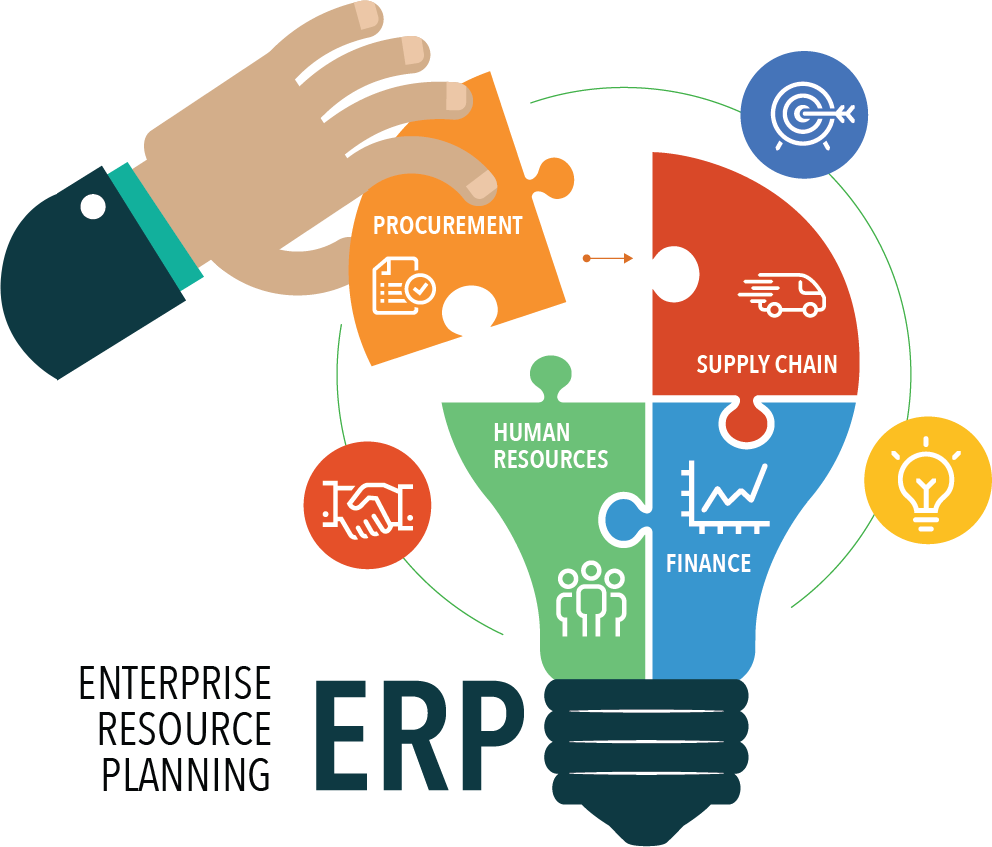 ERP System Development Guide & Management for Businesses in 2026 in San Diego ,CA