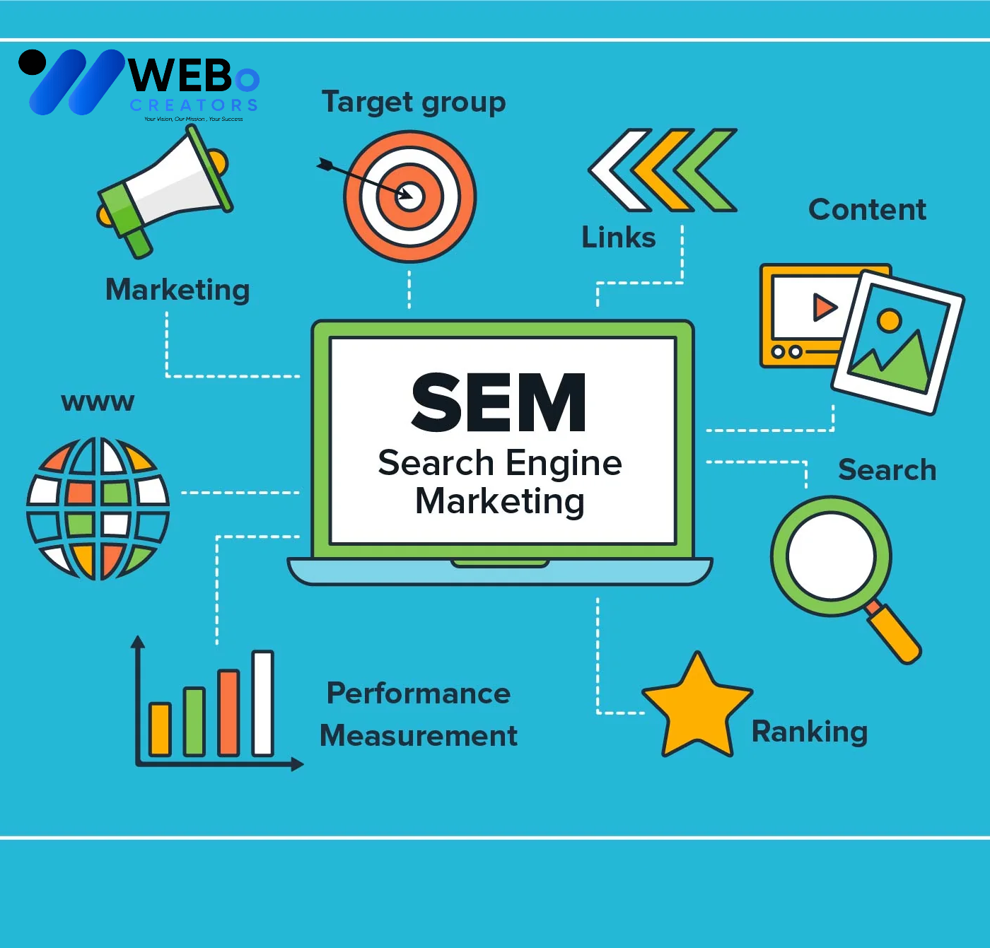 SEM Google Ads Service San Diego ,CA 2026 For Online Advertising Campaign
