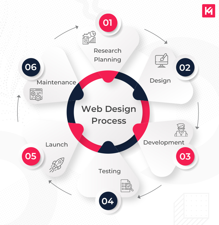 Top Responsive Web Design Services Enhanced by AI for Visibility Agency in San Diego ,CA