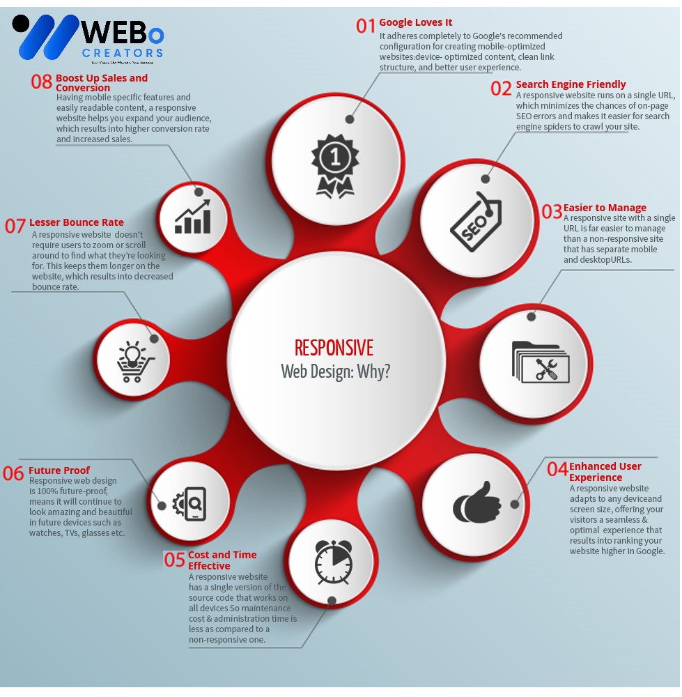 Responsive Website Design - An Expert in Mobile Friendly Website Design Solution in San Diego ,CA