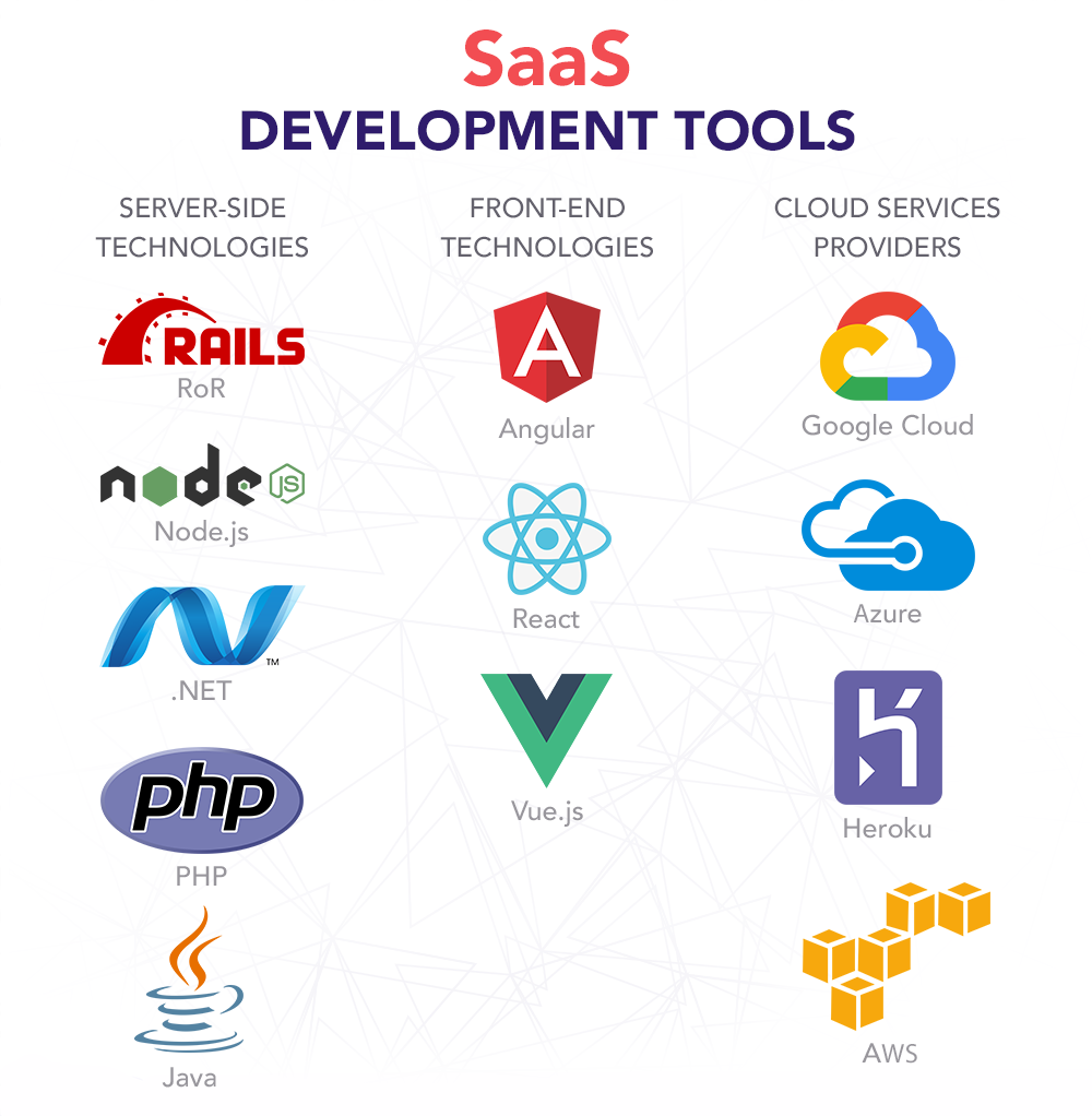 San Diego ,CA SaaS Software Development Services - Custom Cloud Applications & Business Solutions