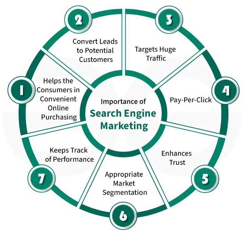 SEM services in San Diego ,CA 2026 | Google Ads marketing San Diego ,CA SEO advertising
