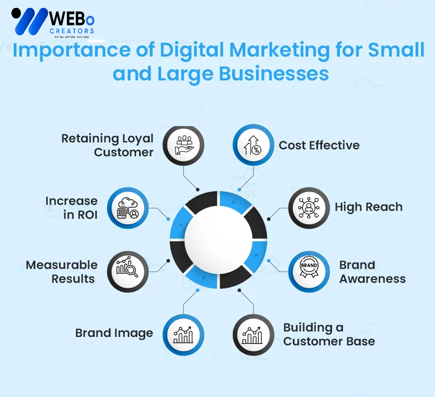 Small Business Digital Marketing Agency in San Diego ,CA: Mastering the Art of Online Visibility