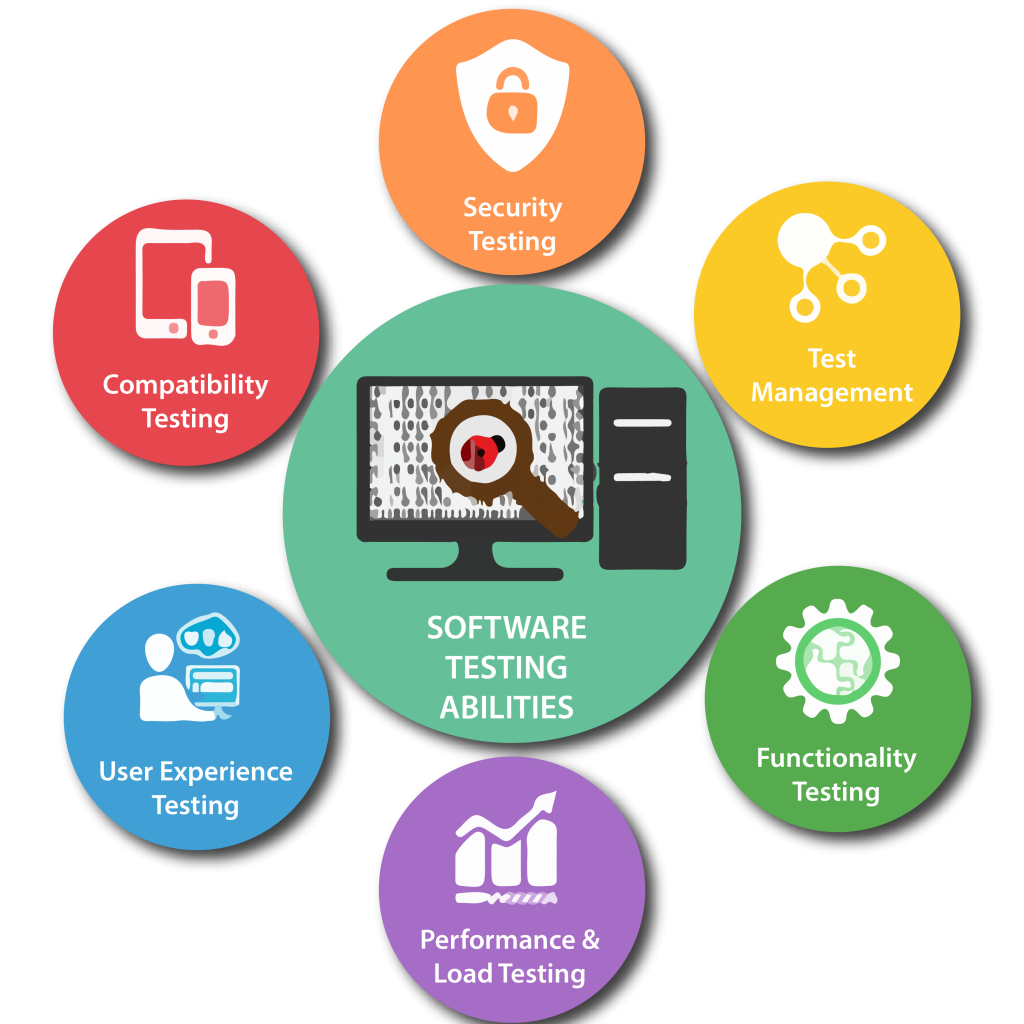 Software Testing Services in San Diego ,CA for Secure and Reliable Applications