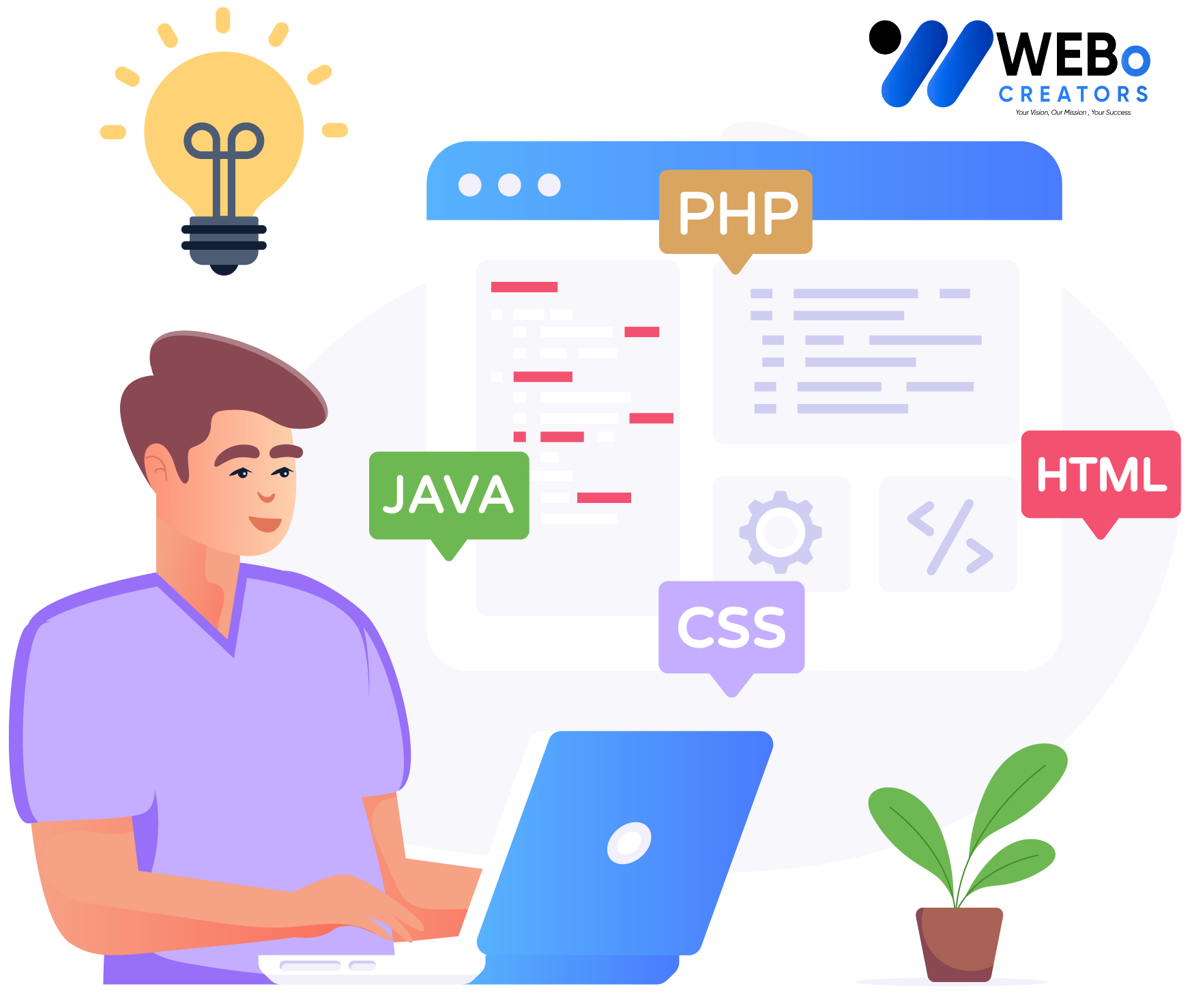 Web Developer Services in San Diego ,CA for Custom Responsive Websites